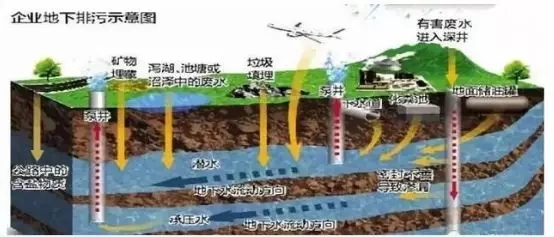 环保风暴又要来了！八个项目严查：2019年第二轮中央环保督察即将启动！