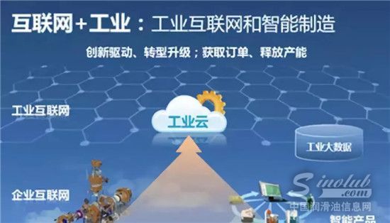 2020年我国工业互联网体系建成