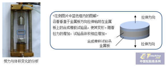住友橡胶高耐久性橡胶材料技术获突破
