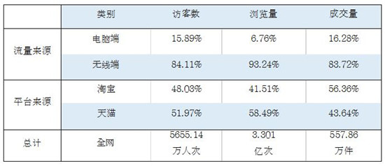2018年度机油电商分析报告