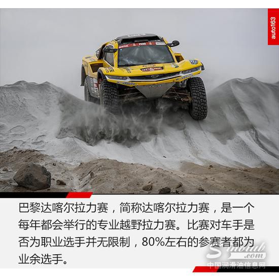 达喀尔斩获佳绩 吉利携手壳牌探索合作新模式