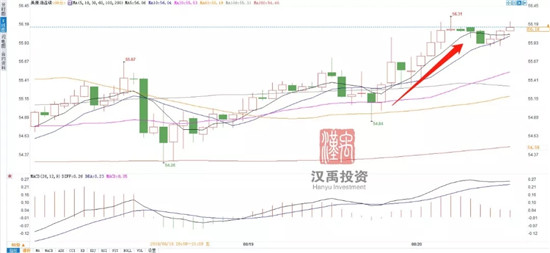 中东地缘危局提振油价，全球主要央行欲出更多刺激举措
