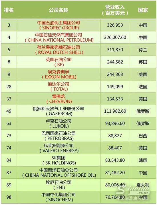 哪些润滑油品牌可以被称为大牌