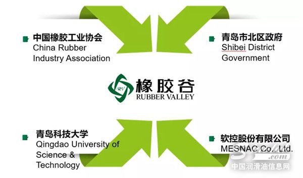 橡胶谷集团实力赋能，为伊佩克润滑油注入发展强心针