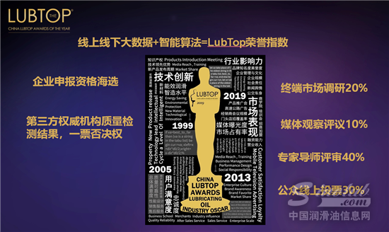 【LubTop2019】“润滑油行业奥斯卡”10大看点剧透