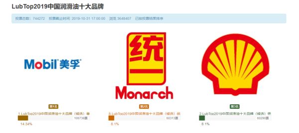 LubTop2019中国润滑油十大品牌
