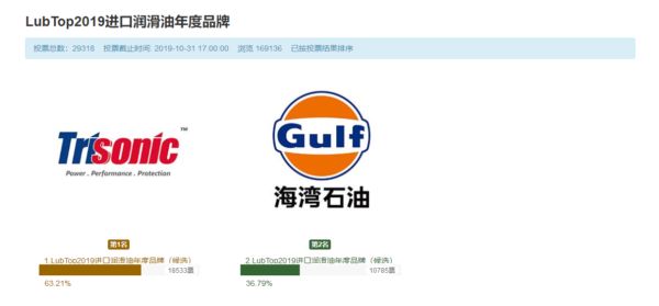 LubTop2019进口润滑油年度品牌