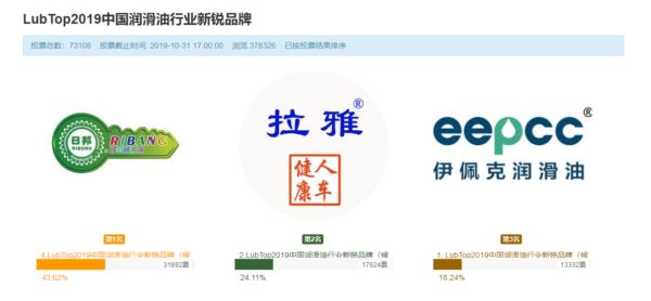 LubTop2019润滑油行业新锐新品牌