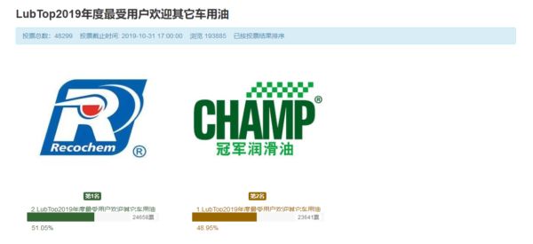 LubTop2019年度最受用户欢迎其他车用油