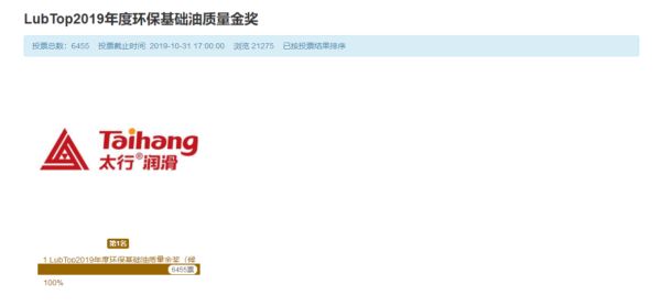 LubTop2019年度环保基础油质量金奖