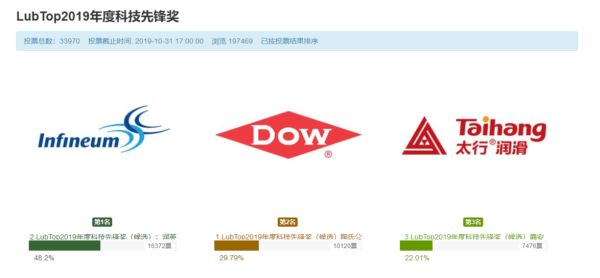 年度科技先锋奖