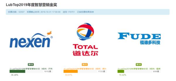 年度智慧营销金奖