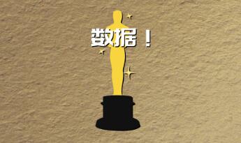 【LubTop2019】@车主，“行业年度奥斯卡”产品检测报告首秀