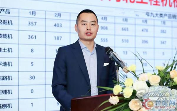 工程机械行业市场现状及机主帮平台