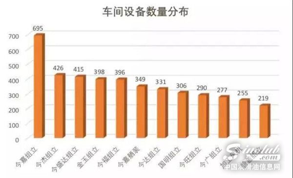 壳牌工业润滑油 | 在线管理7000台设备是一种什么体验? 