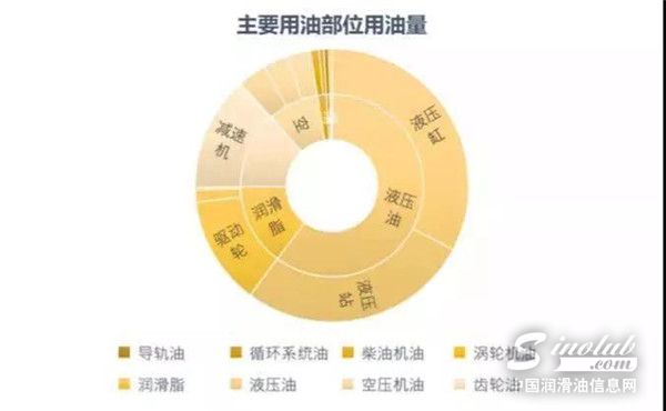 壳牌工业润滑油 | 在线管理7000台设备是一种什么体验? 