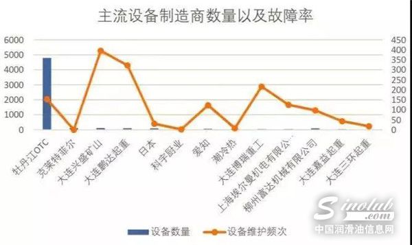 壳牌工业润滑油 | 在线管理7000台设备是一种什么体验? 