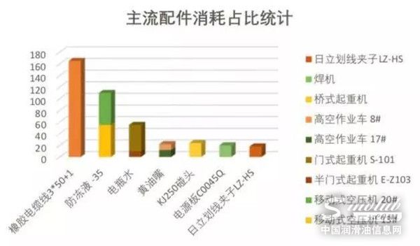 壳牌工业润滑油 | 在线管理7000台设备是一种什么体验? 