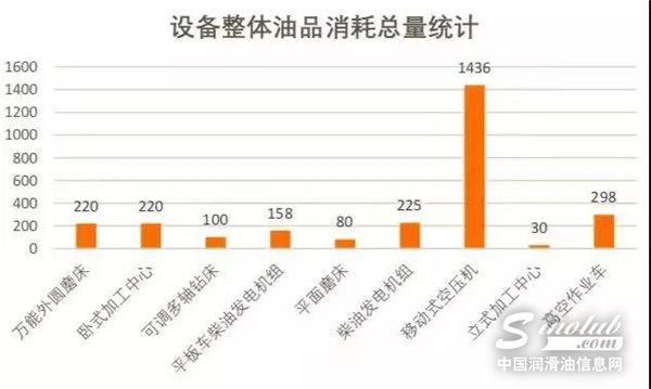 壳牌工业润滑油 | 在线管理7000台设备是一种什么体验? 