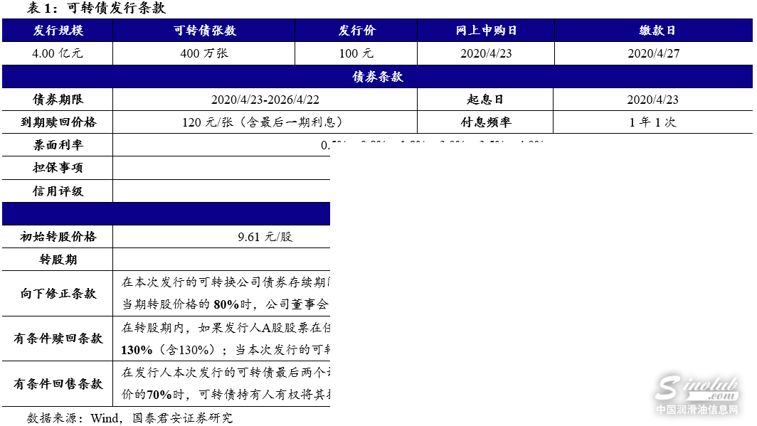 小市值润滑油企业，条款较为优厚 | 龙蟠转债发行定价与申购建议