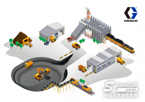 固瑞克润滑设备全方位助力中国矿山机械