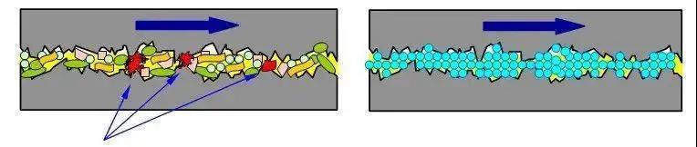 合成润滑油比矿物油能提供哪些好处？