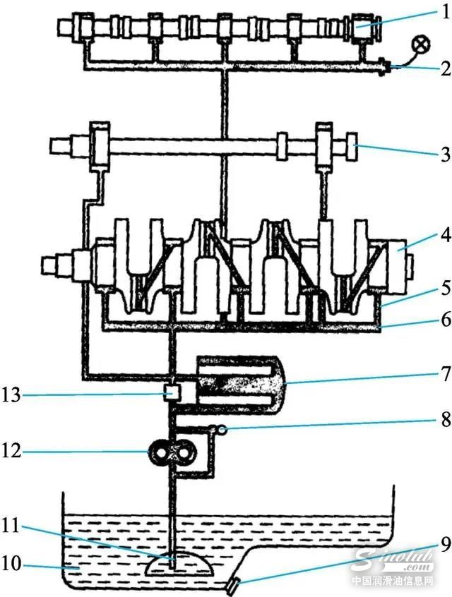 润滑油如何选择？不做傻白甜！