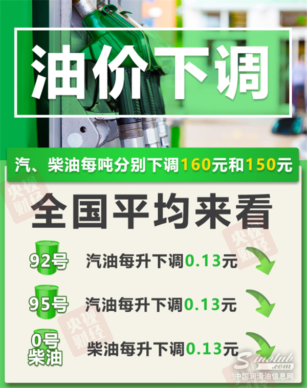 油价年内第五降！