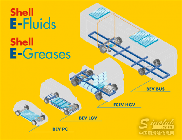 专属定制，壳牌为电动商用车“加油”