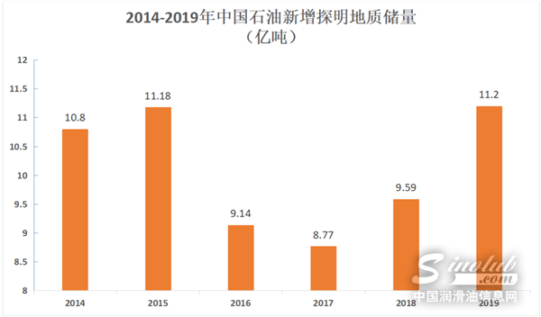 中国的油田还剩多少石油？国家权威数据发布了