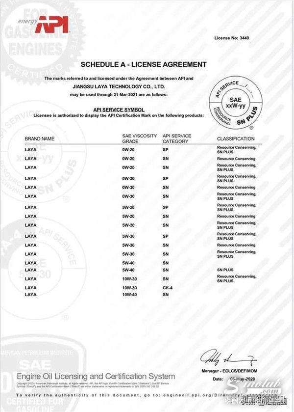史上最严？“国六”标准对发动机及机油的要求