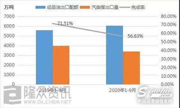 民营大炼化终获本年度成品油出口配额