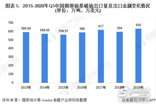 润滑油行业市场规模与发展趋势分析