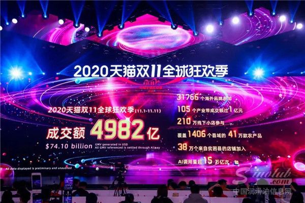2020双11收官！润滑油品牌战绩如何？