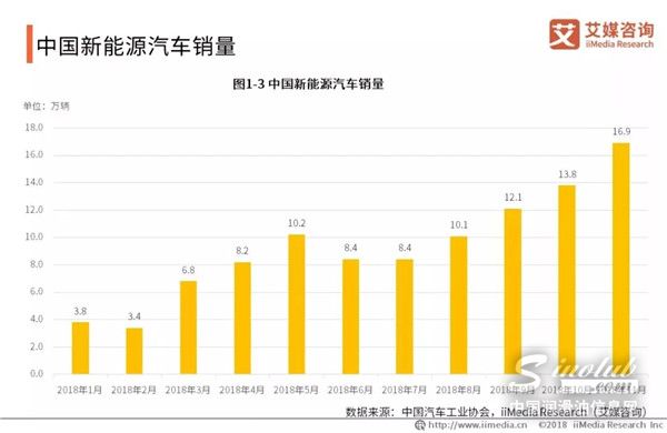 新能源汽车对冷却液提出了什么样的要求？
