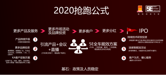 统一巧打“抢跑组合拳”，携手客户跑赢2020
