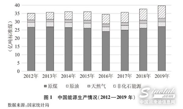 国家释放重大信号：石油行业未来要这样做