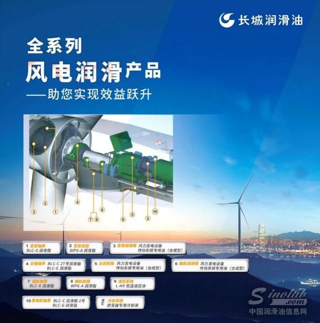 十三五发展成果巡礼丨中国石化长城润滑油取得润滑技术新突破