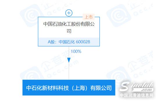中国石化又一公司成立！两大信号透露企业“新业务”