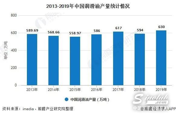 汽车润滑油市场困难重重，如何面对“新”危机？