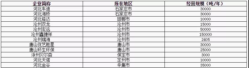 河北公共卫生事件对基础油市场影响