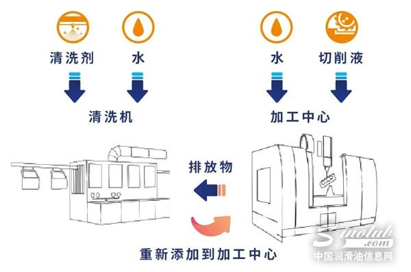 奎克好富顿成为上柴化学品外包管理服务供应商