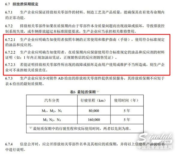 号称'不挑油' 国六出了问题厂家管不管?