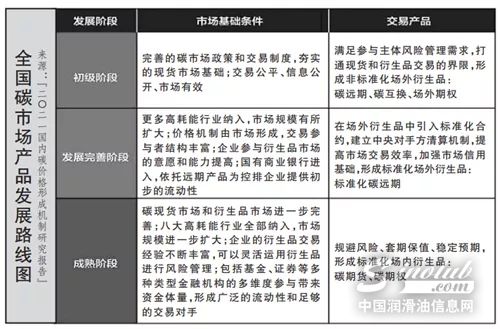全国碳市场对我国石油石化企业的机遇与挑战