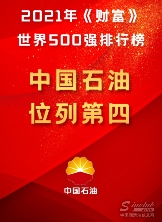 中国石油位列第四，2021《财富》世界500强发布！