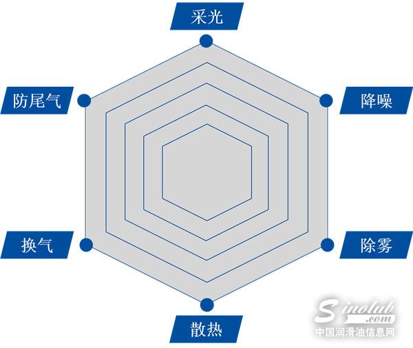 福斯｜打开「天窗」说亮话