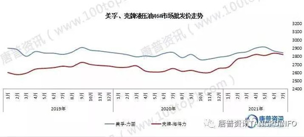 碳中和对高碳排放行业产能限制，对我国工业油需求的影响如何？