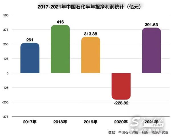 石油公司仍是全球最赚钱企业