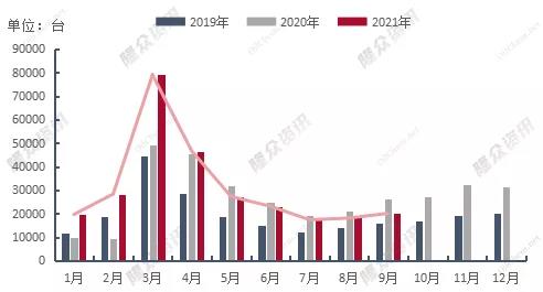 国内柴油价格攀涨的背后--工程机械行业“内卷”加剧