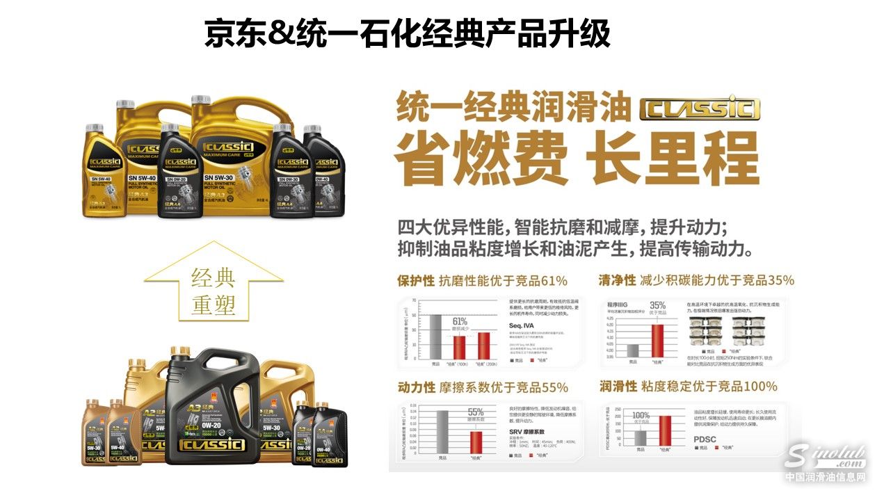 京东汽车与统一润滑油达成深度合作 “一码到底”护航消费者正品权益